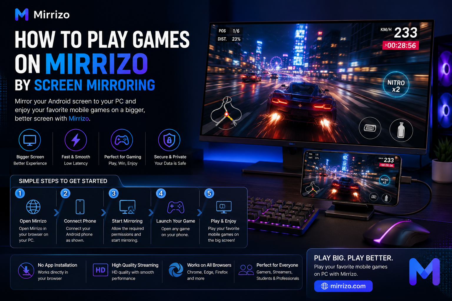 How to Play Games on Mirrizo by Screen Mirroring